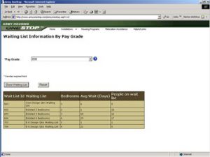 Army Housing OneStop Waiting List Information